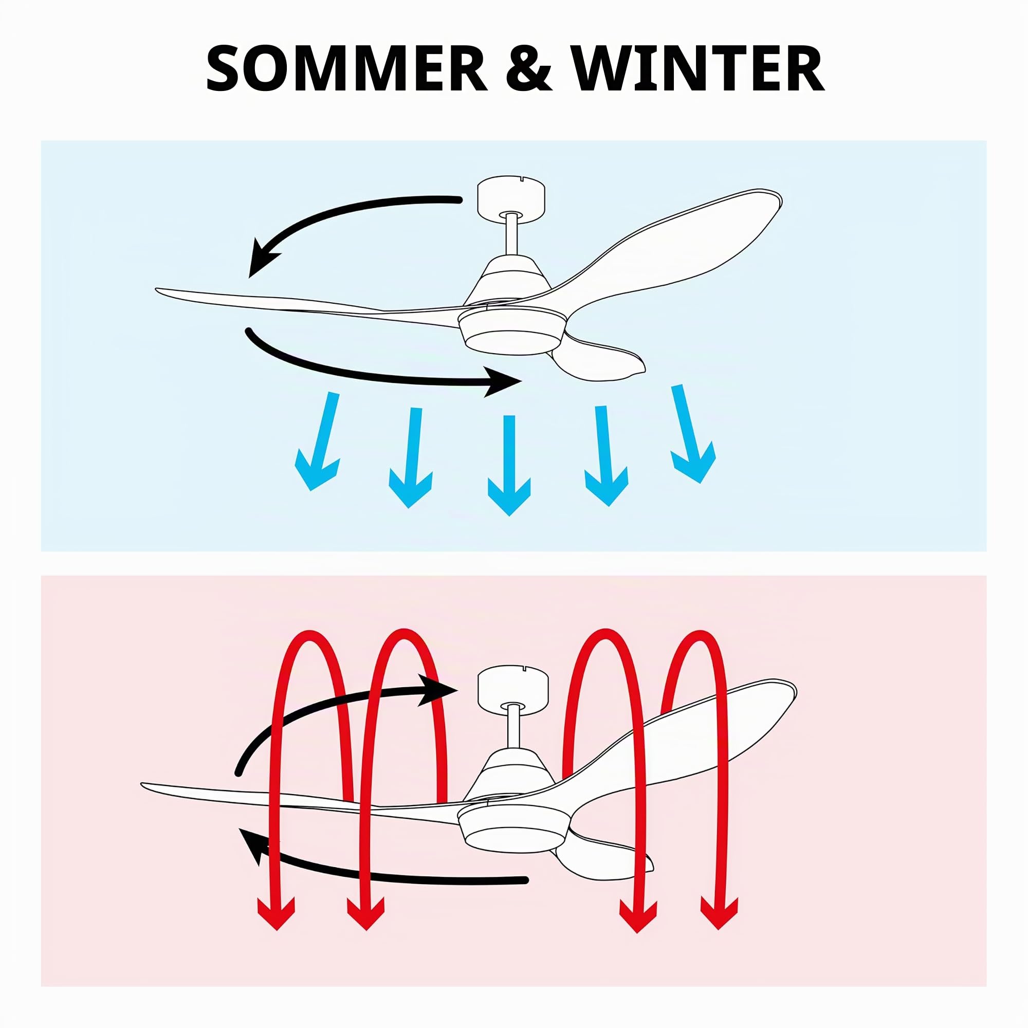 eglo-portsea-deckenventilator-132-cm-wei-mit-fernbedienung-dc image 5